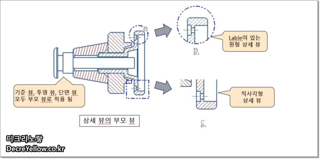 NX 단면도·상세도 형상 불일치 해결|절단선·뷰 종속·업데이트 점검 2 NX Drafting Detail View 상세 확대뷰 생성 화면
