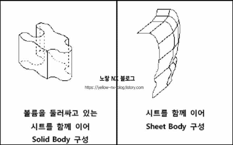 UG NX Combine 면 커브 조인 결합 Tutorial - 12강 5 UG NX Sew 면 잇기 예시 화면 2