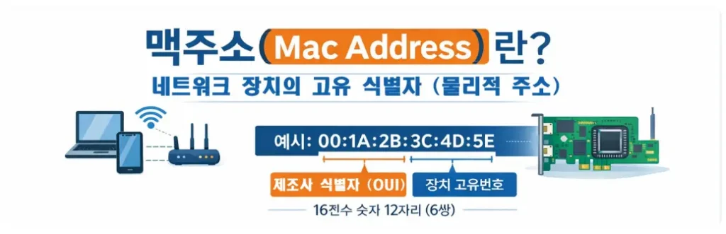 윈도우11 맥어드레스 확인 - 맥주소 (물리적주소) 5가지 1 맥주소란?