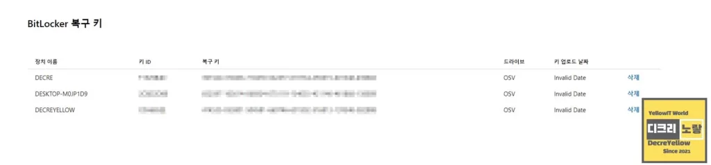 윈도우11 비밀번호 분실 초기화 방법|Microsoft 계정·PIN·로컬계정 복구 2 Microsoft 계정에서 BitLocker 복구 키 ID와 48자리 복구 키를 확인하는 화면