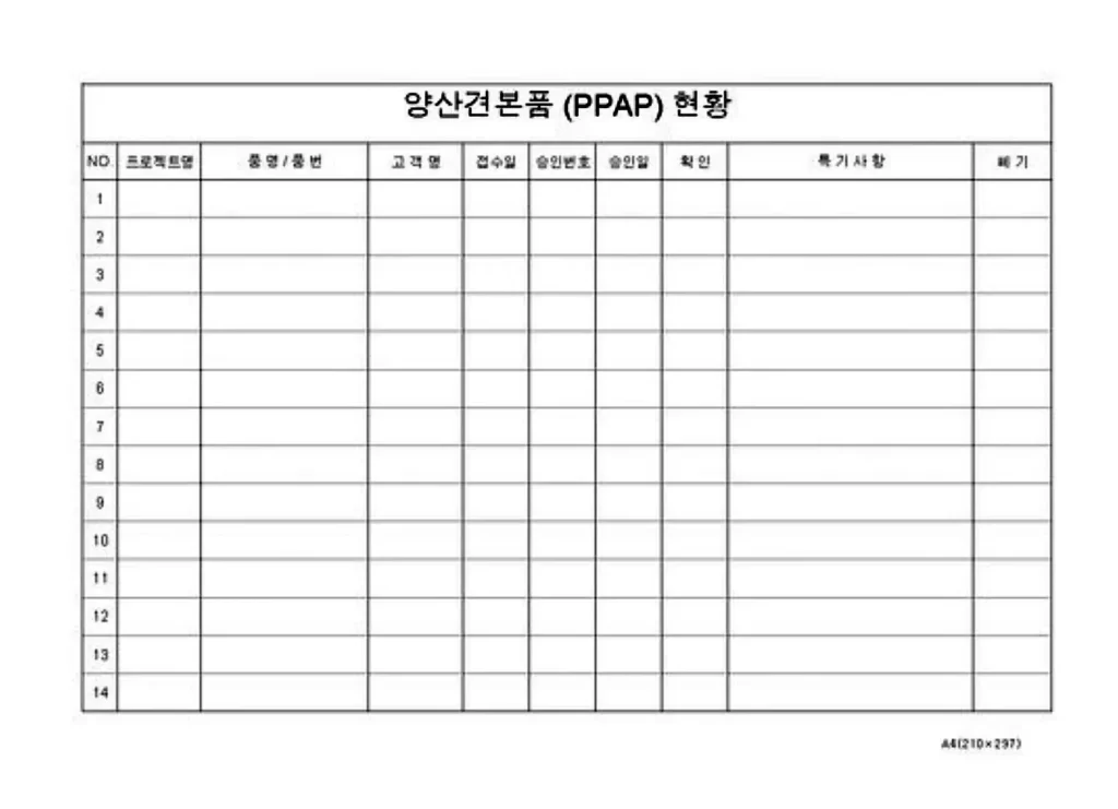 제품디자인 CMF 사양서 작성법|색상·소재·광택·표면질감 양산 기준 4 PPAP 외관승인보고서 AAR 마스터샘플과 CMF 검증 문서
