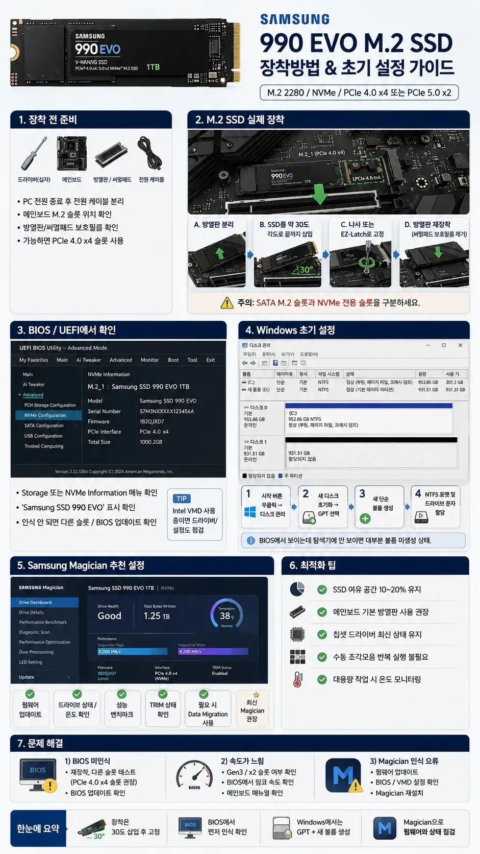 삼성 990 EVO SSD 지금 사도 될까? 990 PRO·EVO Plus·SK하이닉스 P41 비교 및 M.2 장착·최적화 2 Samsung 990 EVO M.2 SSD 장착 전 준비부터 메인보드 M.2 슬롯 설치, BIOS·UEFI 인식 확인, Windows 11 GPT 초기화와 새 볼륨 생성, Samsung Magician 펌웨어·TRIM·온도 확인 및 SSD 최적화 방법까지 단계별로 정리한 설치 가이드입니다.
