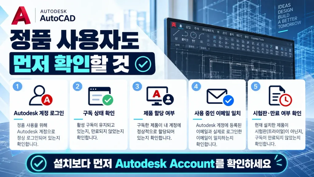 오토캐드 정품 인증 실패 해결|TLS 1.2·127.0.0.1·한글계정 오류 4 Autodesk Account에서 AutoCAD 정품 구독 상태 사용자 제품 할당 이메일 일치 여부 확인