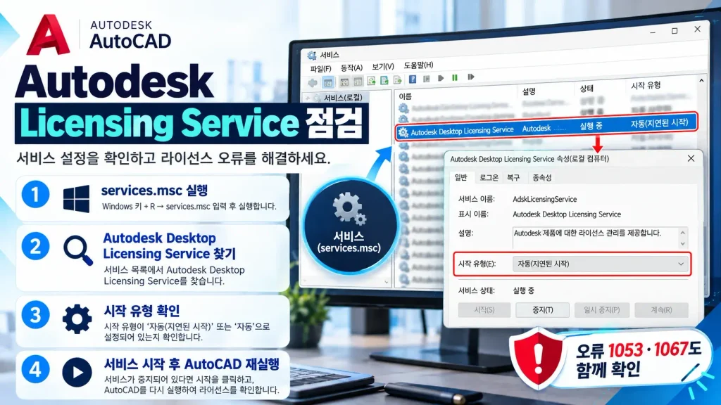 오토캐드 정품 인증 실패 해결|TLS 1.2·127.0.0.1·한글계정 오류 7 Windows Autodesk Desktop Licensing Service 서비스 실행 상태와 시작 유형 확인 방법 인포그래픽