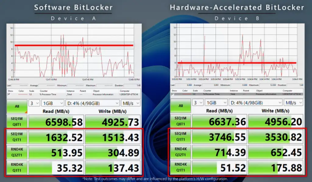 윈도우11 11 하드웨어 가속 BitLocker, 성능 저하 없이 암호화가 가능한 이유 1 윈도우11 11 하드웨어 가속 BitLocker 성능 저하 없이 암호화가 가능한 이유 2