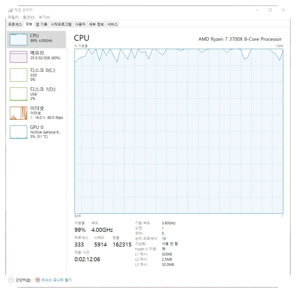프리미어 프로 CPU 100% 캐시·스크래치·NVENC 설정 최적화 1 프리미어만 사용하면 CPURK 100% 올라가며 과부화 발생 - 작업관리자 화면