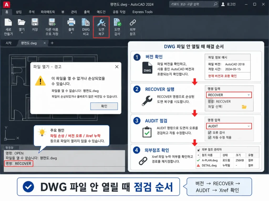오토캐드 DWG 파일 안 열릴 때 해결 방법|손상·버전·Xref·RECOVER 복구 순서 1 오토캐드 DWG 파일이 열리지 않을 때 버전 확인과 RECOVER AUDIT 외부참조 Xref를 점검하는 순서