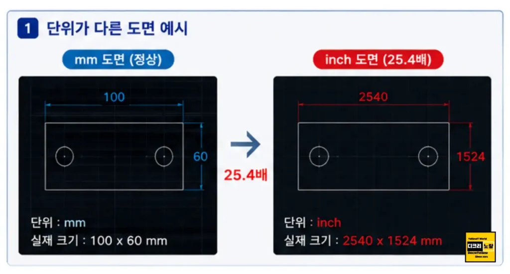 오토캐드 mm inch 단위 안 맞을 때|25.4배 크기 오류·UNITS·DWGUNITS·SCALE 해결 1 오토캐드 mm 도면과 inch 도면이 25.4배 차이 나는 단위 불일치 예시