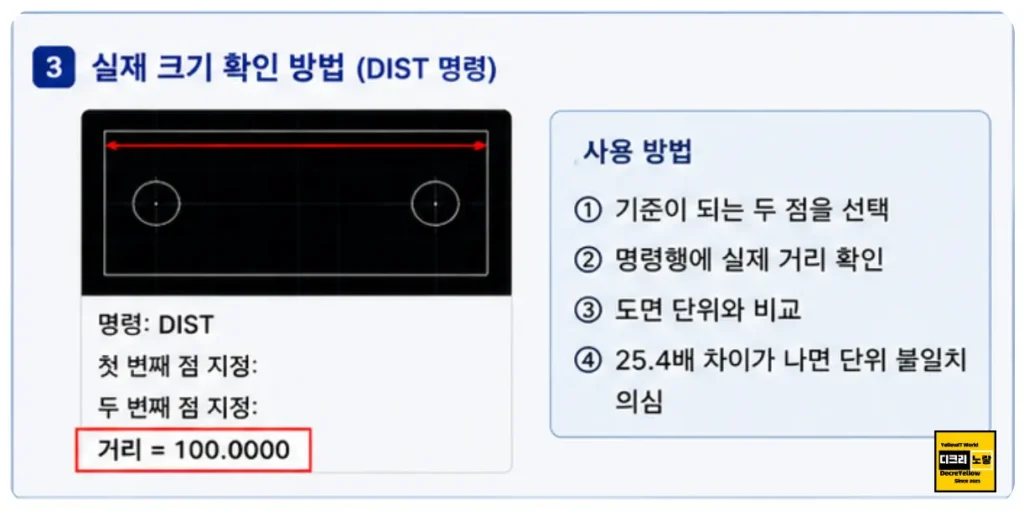 오토캐드 mm inch 단위 안 맞을 때|25.4배 크기 오류·UNITS·DWGUNITS·SCALE 해결 2 오토캐드 DIST 명령으로 실제 도면 길이를 측정해 단위 오류를 확인하는 방법