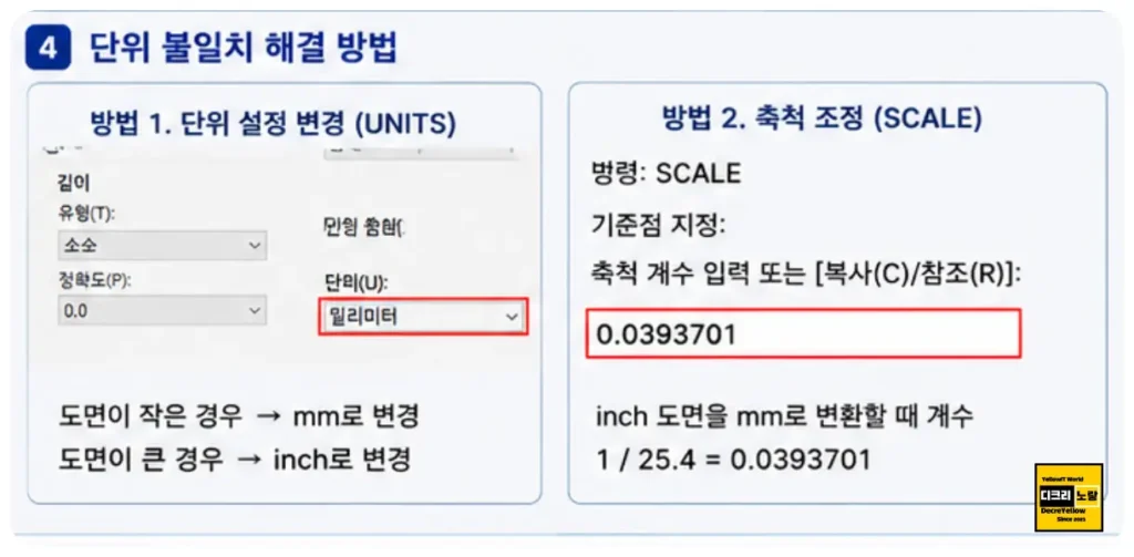 오토캐드 mm inch 단위 안 맞을 때|25.4배 크기 오류·UNITS·DWGUNITS·SCALE 해결 4 오토캐드 UNITS와 SCALE 명령으로 mm inch 단위 불일치를 해결하는 방법