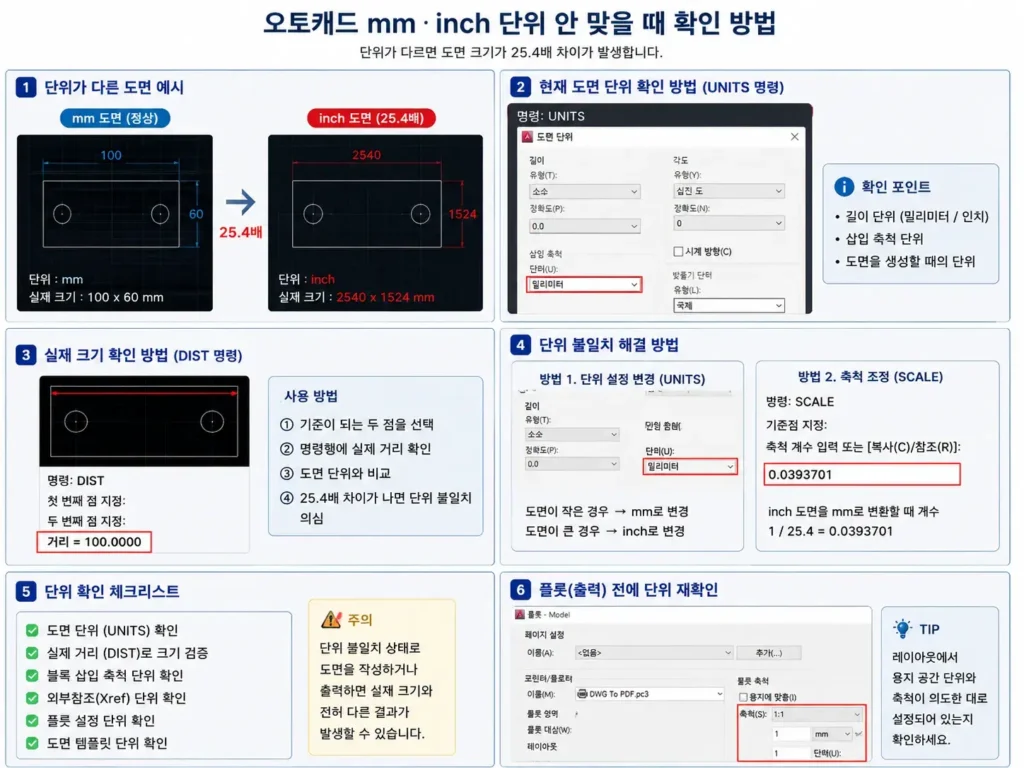 DWG와 DXF 차이점|도면 전달·변환할 때 어떤 파일을 보내야 할까? 2 오토캐드 MM INCH 밀리미터 인치 단위 안맞을 때 확인