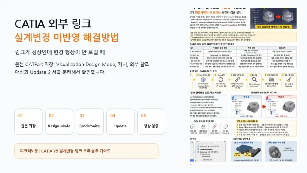 CATIA 외부 링크 설계변경 미반영 원인과 Update·Design Mode 점검 1 01 CATIA 외부링크 설계변경 미반영 해결방법