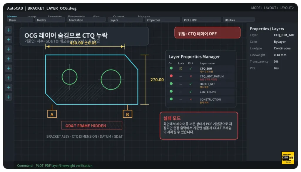 Acrobat 도면 PDF 레이어 출력 누락|얇은 선 향상·투명도 플래튼으로 치수·GD&T 사라질 때 검사 기준 2 오토캐드 도면에서 CTQ GD&T 레이어가 숨김 상태로 저장되어 기준면과 공차 프레임이 누락되는 상황