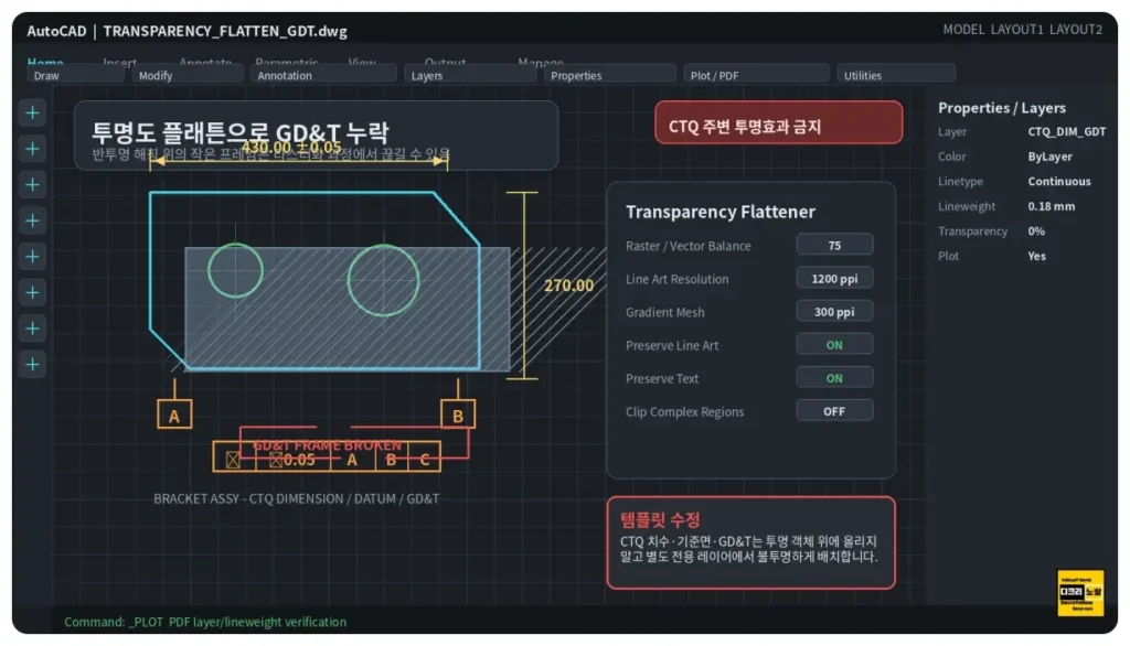 Acrobat 도면 PDF 레이어 출력 누락|얇은 선 향상·투명도 플래튼으로 치수·GD&T 사라질 때 검사 기준 5 반투명 해칭 위에 배치된 GD&T 프레임이 투명도 플래튼 처리에서 끊기는 오토캐드 도면 예시