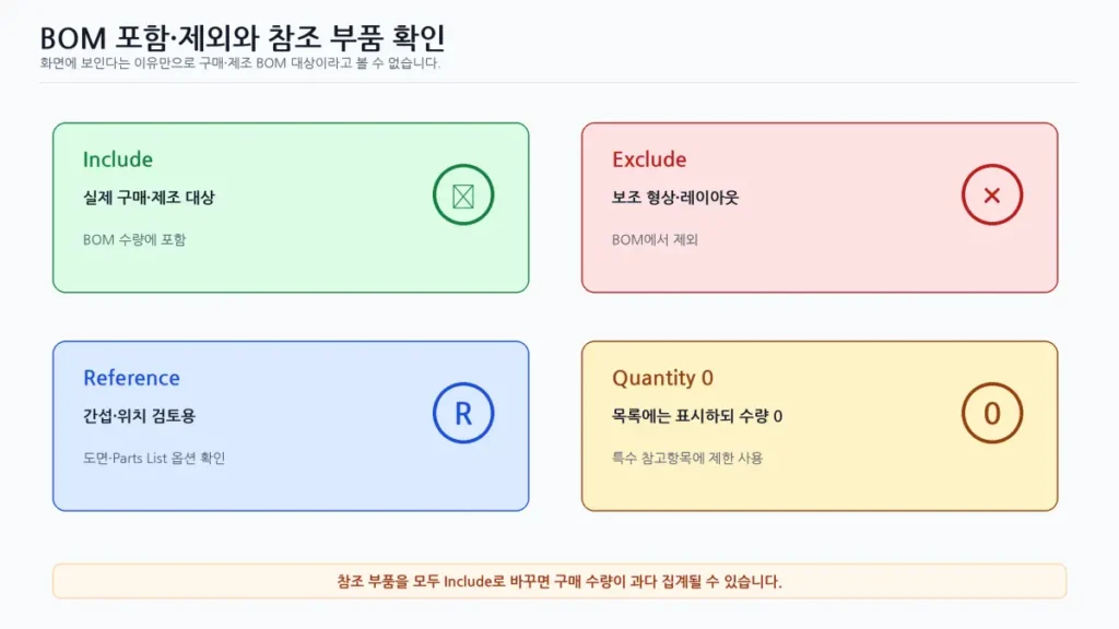Solid Edge BOM 수량 오류 해결|조립품 패턴은 여러 개인데 수량이 1개일 때 5 05 Solid Edge BOM 포함제외 참조부품