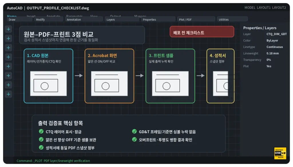 Acrobat 도면 PDF 레이어 출력 누락|얇은 선 향상·투명도 플래튼으로 치수·GD&T 사라질 때 검사 기준 6 CAD 원본 PDF 화면 프린트 샘플 검사성적서를 비교하는 도면 출력 검증 체크리스트