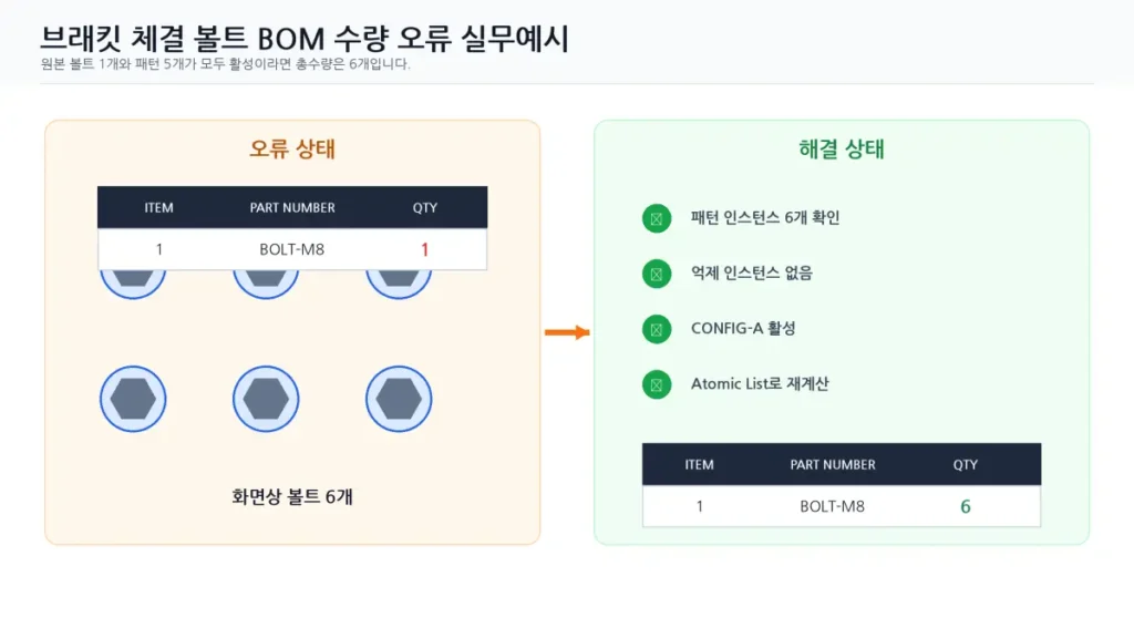 Solid Edge BOM 수량 오류 해결|조립품 패턴은 여러 개인데 수량이 1개일 때 8 08 Solid Edge 브래킷 볼트 BOM 실무예시