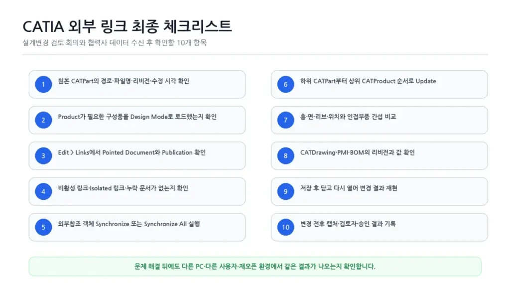 CATIA 외부 링크 설계변경 미반영 원인과 Update·Design Mode 점검 10 10 CATIA 외부링크 최종체크리스트