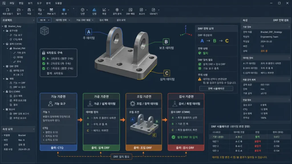 CATIA V5 FT&A/PMI 기준면과 CMM 정렬 맞추기|DRF·GD&T·MSA 실무 1 CATIA PMI 기준면 A B C와 CMM 검사 기준면이 달라 반복 불합격이 발생하는 DRF 불일치 설명 화면