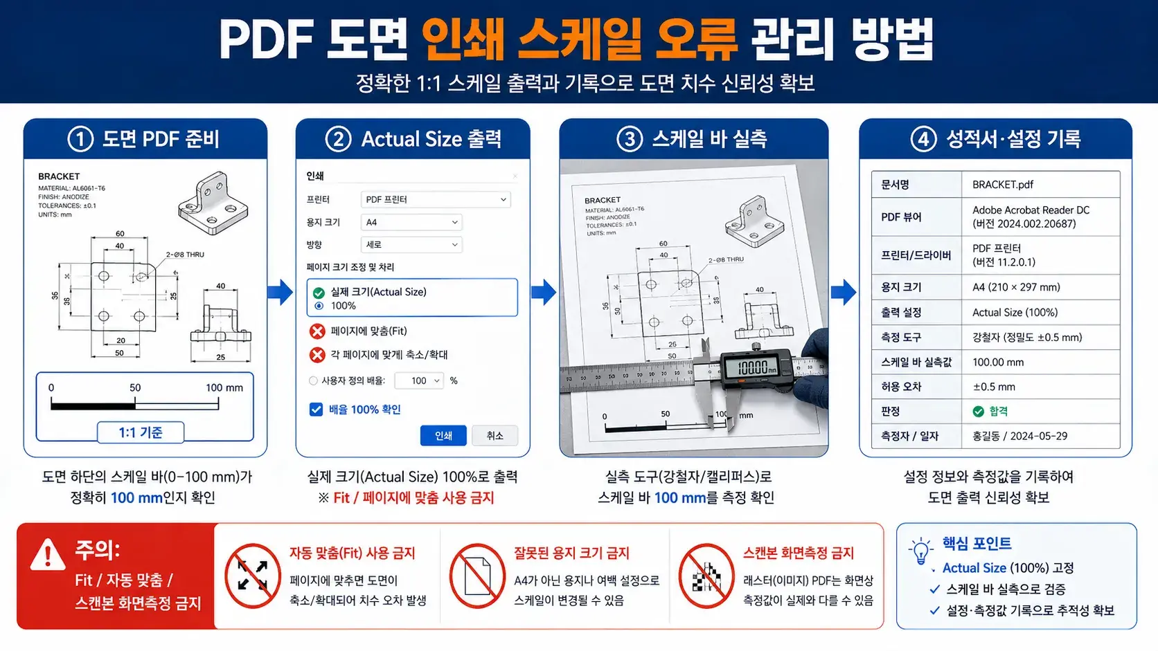 Acrobat PDF 도면 스케일 오류 예방: Actual Size·프린터 설정·측정 검증 절차 1 PDF 도면 인쇄 스케일 오류 관리 방법: Actual Size로 출력하고 스케일 바를 실측해 기록하는 절차 안내
