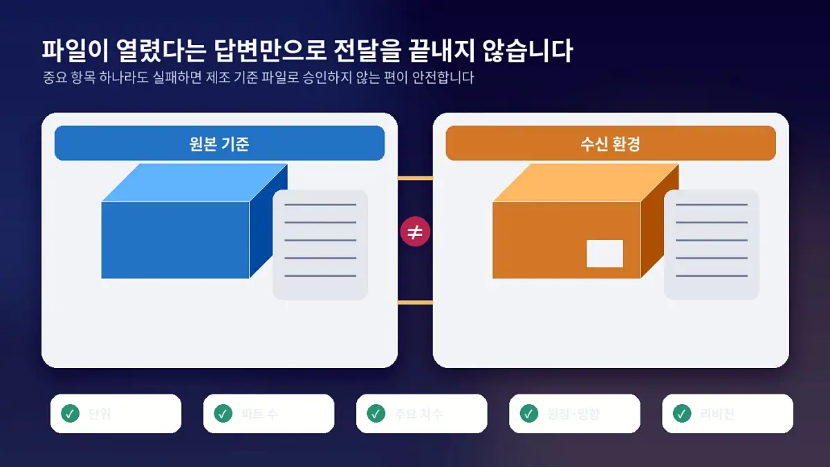 STEP·JT·Parasolid 변환 속성 누락 원인과 협력사 전달 검증 순서 2 cad conversion final checklist