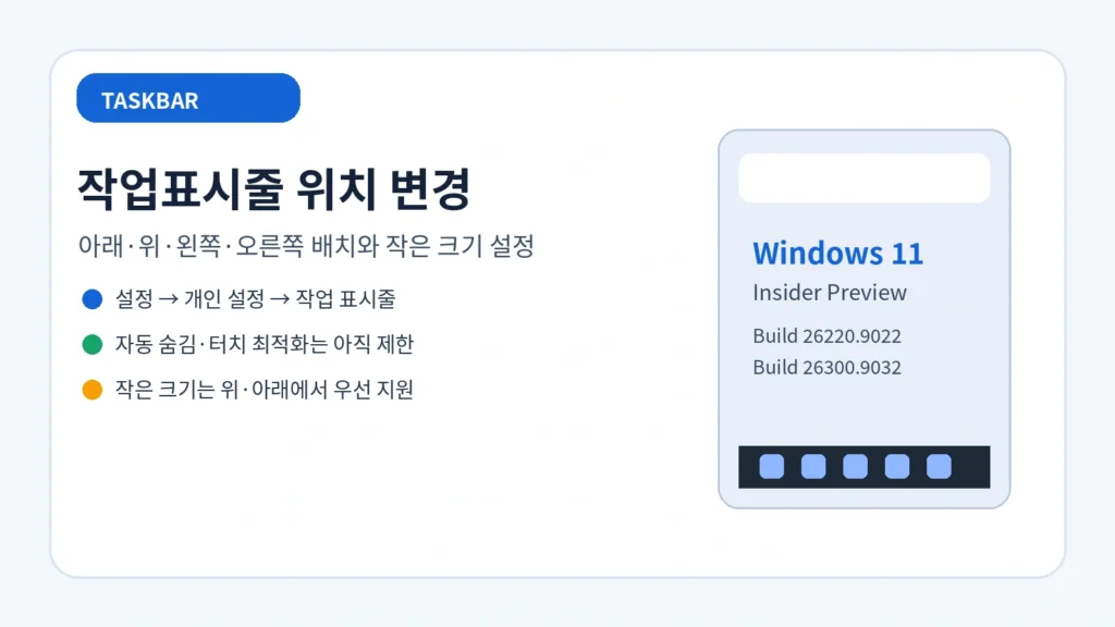 윈도우11 작업표시줄 위치 변경 업데이트|작게 만들기·적응형 최대 절전·인사이더 인증서 만료 해결 2 윈도우11 작업표시줄 위치 변경방법