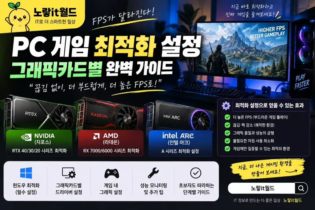 RTX 2060·3060·4070·5070 DLSS 5 설정방법|Swapper 설치부터 FPS 최적화 1 DLSS5 Swapper RTX 20 30 40 50 그래픽카드별 설치 및 최적화 설정