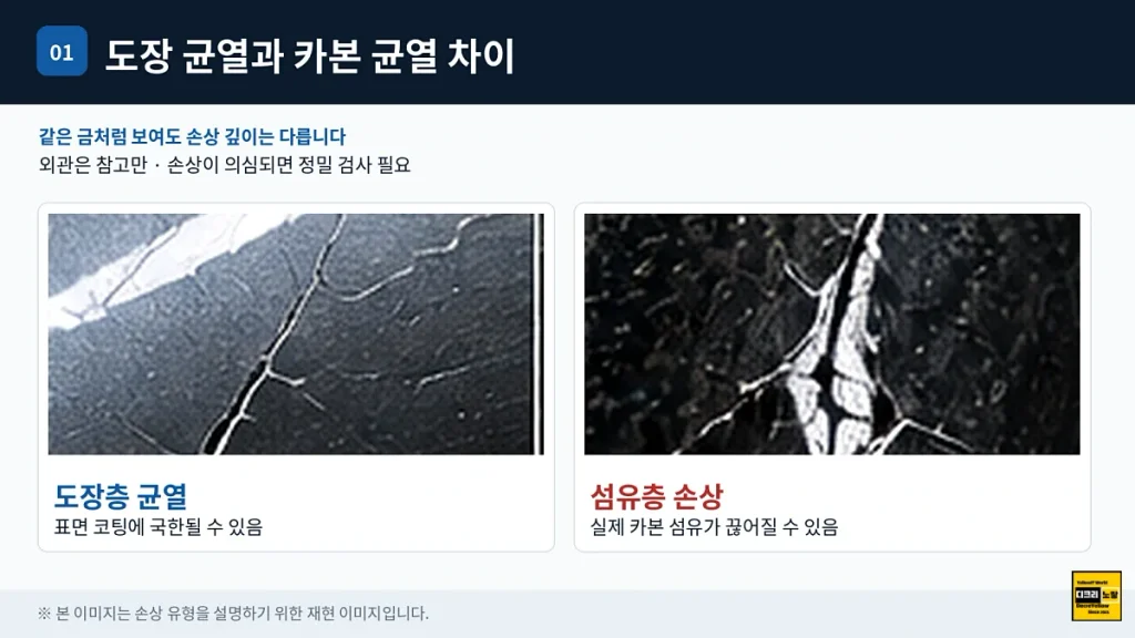 카본 크랙과 도장 균열 구별법|자전거 프레임·CFRP 내부 박리·수리 판단 1 카본 자전거 프레임 도장 균열과 탄소섬유 파단 크랙 비교 이미지