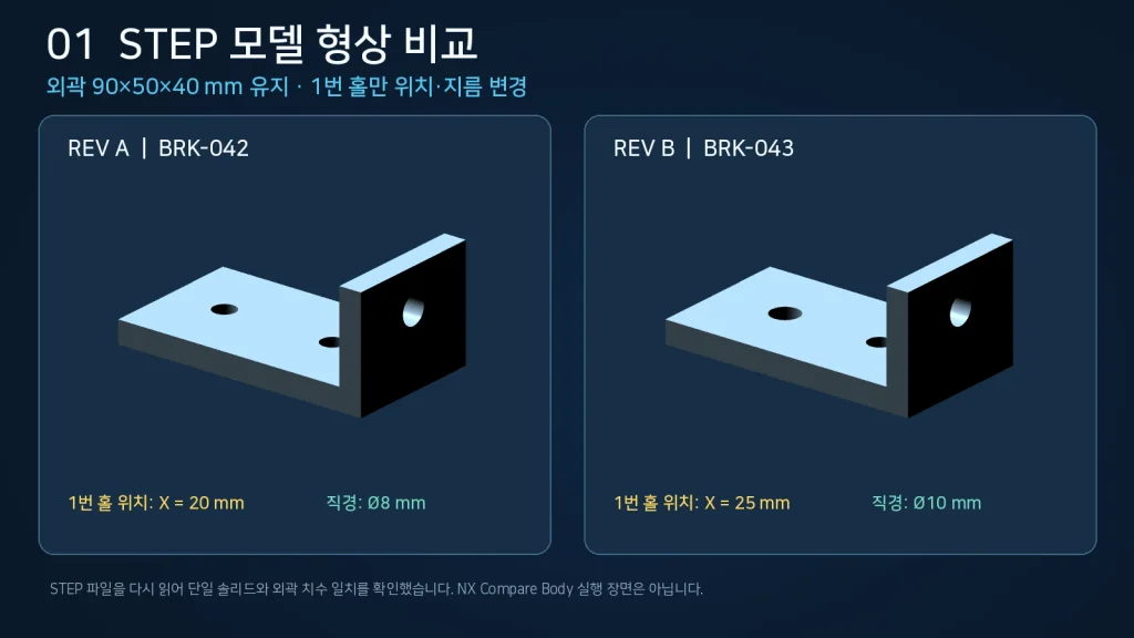 CAD 도면 개정 비교 실습|Rev A·B PDF·STEP 변경점 5개 찾기 2 Rev A와 Rev B 브래킷 STEP 모델의 첫 번째 홀 중심 X 위치 20mm에서 25mm 이동 및 지름 8mm에서 10mm 변경 비교