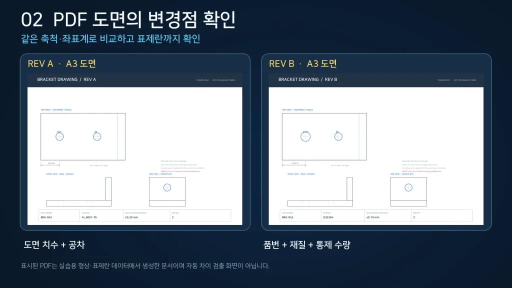 CAD 도면 개정 비교 실습|Rev A·B PDF·STEP 변경점 5개 찾기 1 브래킷 Rev A와 Rev B PDF 도면에서 홀 치수 공차 품번 재질을 비교하는 설명 이미지