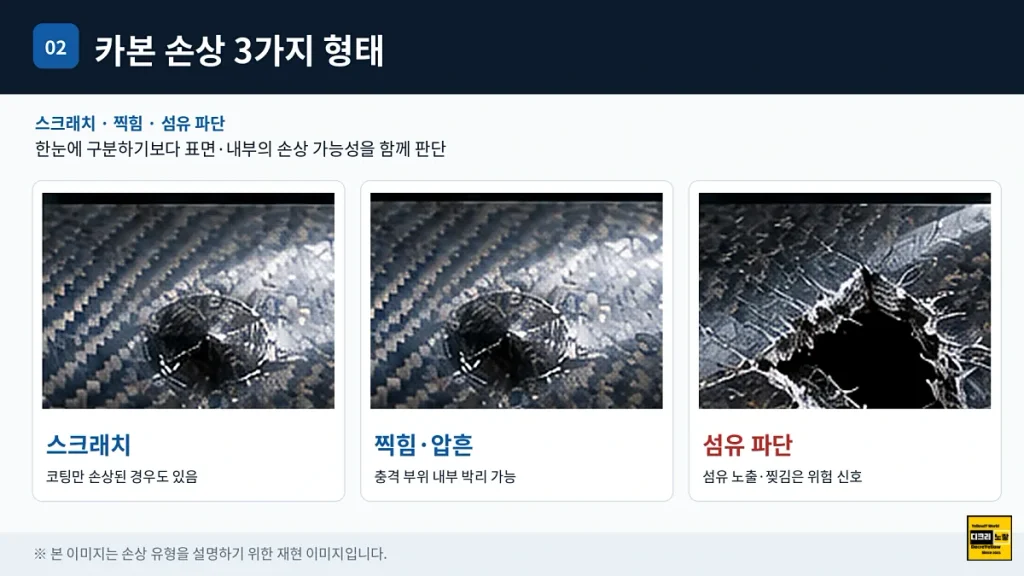 카본 크랙과 도장 균열 구별법|자전거 프레임·CFRP 내부 박리·수리 판단 2 카본 부품 표면 찍힘 스크래치 압흔과 탄소섬유 파단 손상 종류 비교