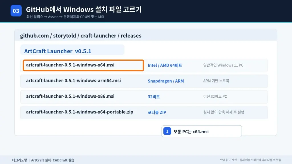ArtCraft 설치방법 및 CADCraft 사용법 – DXF·DWG 열기부터 2D 도면 작성까지 5 GitHub Releases에서 ArtCraft Launcher x64 ARM64 x86 MSI와 포터블 ZIP을 구분하는 설명도