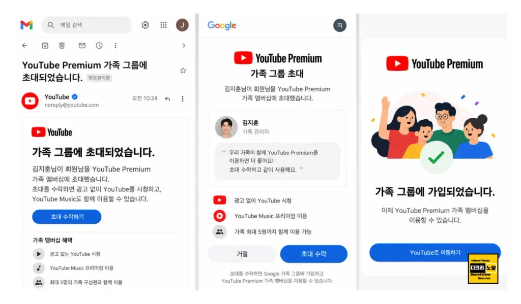 유튜브 프리미엄 인도 결제 막힘|일본 가족요금제·결제프로필·가족초대 10 유튜브 프리미엄 가족초대 이메일 수락 Google 가족그룹 가입 완료 과정