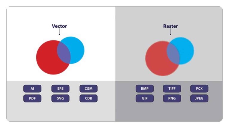Pixelation Vs Bitmap 픽셀 이미지 - 벡터