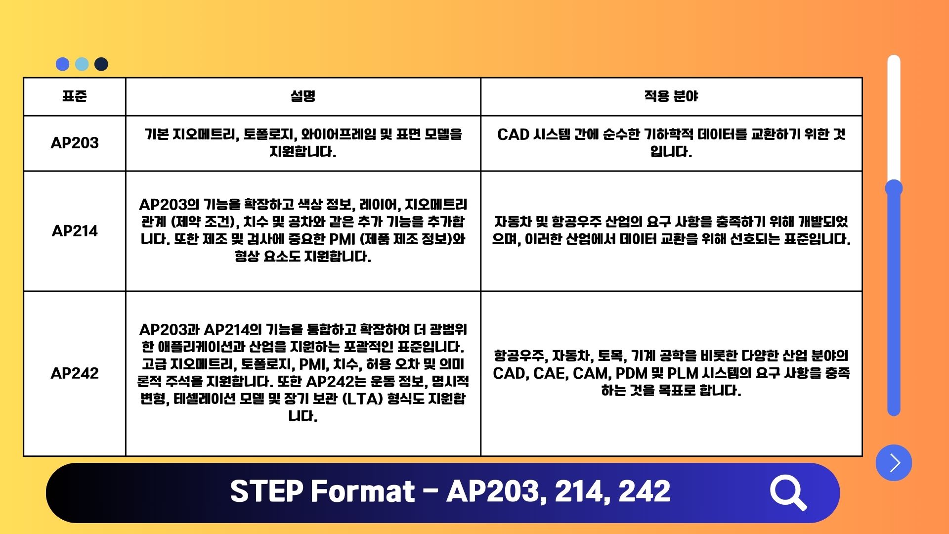 Step Ap Step 파일변환 오류 - AP242 포맷이란? Step203 214 차이점 - Decre Yellow