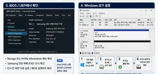 Samsung 990 EVO M.2 SSD 장착 전 준비부터 메인보드 M.2 슬롯 설치, BIOS·UEFI 인식 확인, Windows 11 GPT 초기화와 새 볼륨 생성, Samsung Magician 펌웨어·TRIM·온도 확인 및 SSD 최적화 방법까지 단계별로 정리한 설치 가이드입니다.