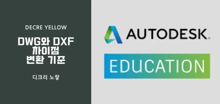 DWG와 DXF 파일 형식 차이와 CAD 도면 전달 기준을 비교한 안내 이미지