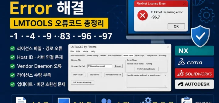 FlexNet License Error 해결｜LMTOOLS 1· 4· 9· 83· 96· 97 오류코드 총정리